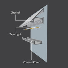 Load image into Gallery viewer, 90º SIDEVIEW Channel
