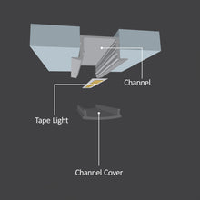 Load image into Gallery viewer, RECESSED Channel
