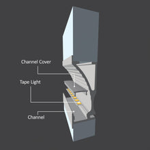 Load image into Gallery viewer, REFLECTOR Channel
