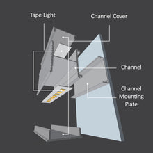 Load image into Gallery viewer, SCONCE Channel
